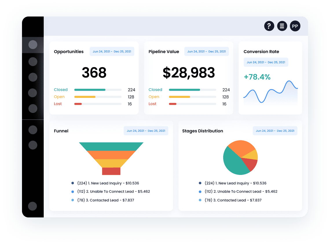 A dashboard with a number of graphs and charts.